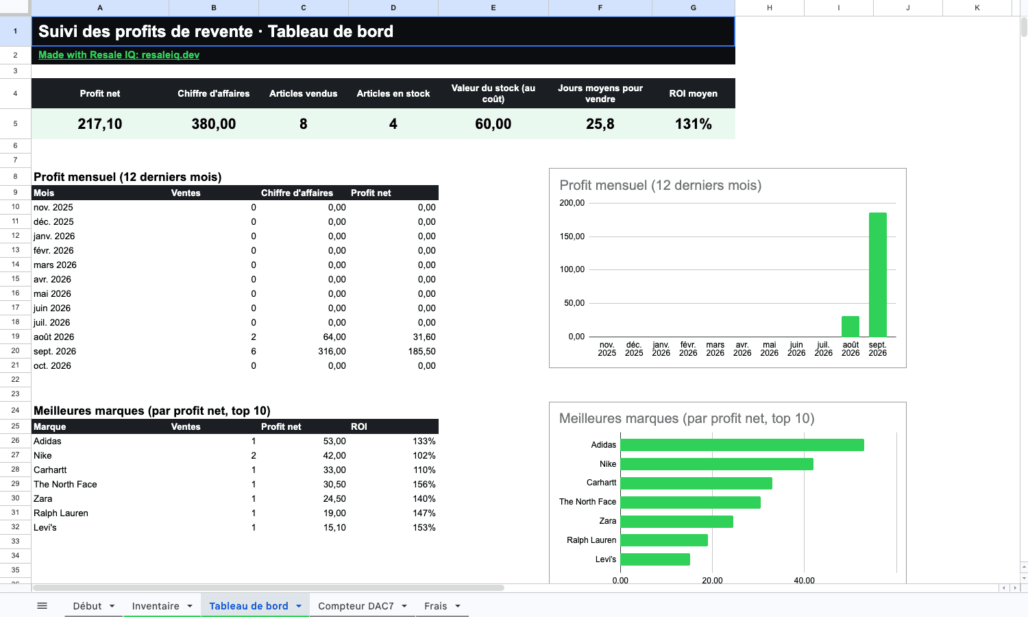 Onglet Tableau de bord avec graphique du profit mensuel et des meilleures marques